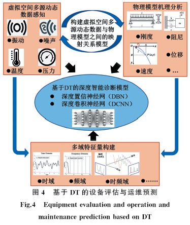 數(shù)據(jù)驅(qū)動(dòng)的復(fù)雜產(chǎn)品智能服務(wù)技術(shù)與應(yīng)用