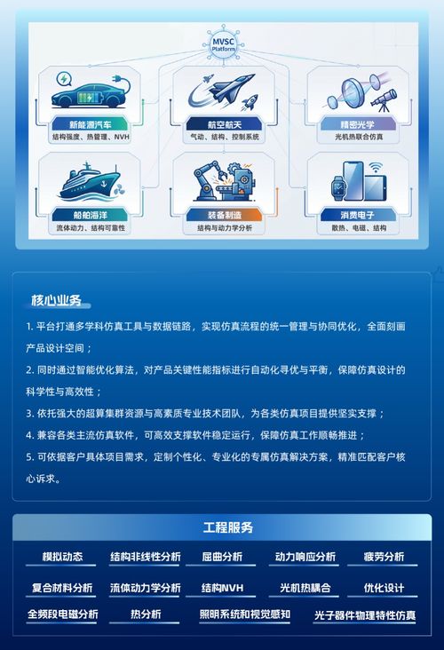 多學科虛擬仿真中心 全領域CAE技術服務賦能制造研發